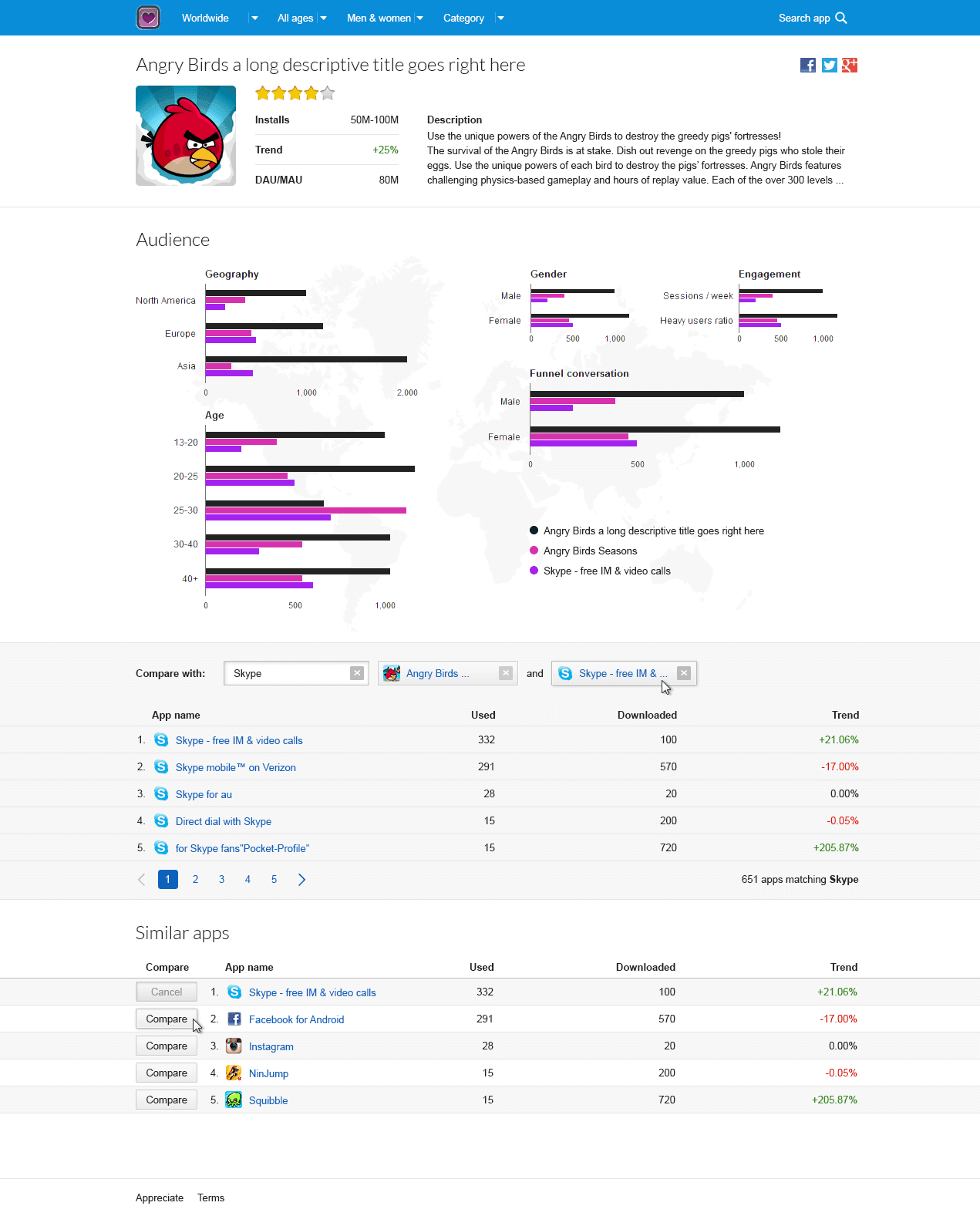 Appreciate stats, 2013